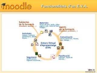Funcionalitats d’un E.V.A. www.lluisrius.cat 
