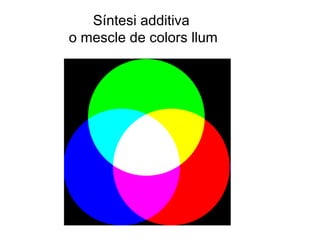 Síntesi additiva
o mescle de colors llum

 