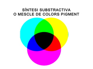 SÍNTESI SUBSTRACTIVA
O MESCLE DE COLORS PIGMENT

 