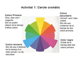 Activitat 1: Cercle cromàtic
Colors Primaris
Groc, blau cian i
magenta.
Són es poden
obtenir de la barreja
d’altres colors

Colors terciaris
Són els que s’obtenen
de la barreja d’un
color primari i un de
secundari

Colors
secundaris
Vermell, verd i blau
violeta.
Són els que
s’obtenen de la
barreja de dos
colors primaris.

Color negre
S’obté de la
barreja dels tres
colors primaris

 
