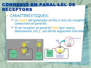 CONNEXIÓ EN PARAL·LEL DE
RECEPTORS
 • CARACTERÍSTIQUES:
    La tensió del generador arriba a tots els receptors
     connectats en paral·lel.
    Si un receptor en paral·lel falla (per avaria,
     desconnexió, etc.) , els altres segueixen funcionar.
 