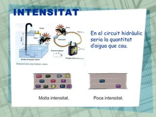 INTENSITAT

             En el circuit hidràulic
             seria la quantitat
             d’aigua que cau.
 
