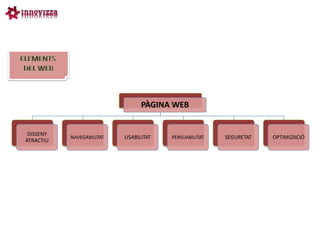 PÀGINA WEB


 DISSENY
           NAVEGABILITAT   USABILITAT   PERSUABILITAT   SEGURETAT   OPTIMIZACIÓ
ATRACTIU
 