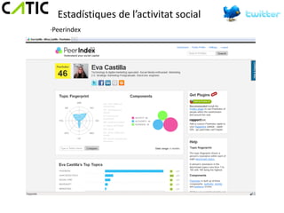Estadístiques de l’activitat social
·Peerindex
 