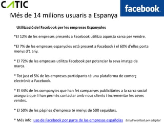Més de 14 milions usuaris a Espanya
  Utilització del Facebook per les empreses Espanyoles

 *El 12% de les empreses presents a Facebook utilitza aquesta xarxa per vendre.

 *El 7% de les empreses espanyoles està present a Facebook i el 60% d'elles porta
 menys d'1 any.

 * El 72% de les empreses utilitza Facebook per potenciar la seva imatge de
 marca.

 * Tot just el 5% de les empreses participants té una plataforma de comerç
 electrònic a Facebook.

 * El 44% de les companyies que han fet campanyes publicitàries a la xarxa social
 assegura que li han permès contactar amb nous clients i incrementar les seves
 vendes.

 * El 50% de les pàgines d'empresa té menys de 500 seguidors.

 * Més info: uso de Facebook por parte de las empresas españolas    Estudi realitzat per adigital
 