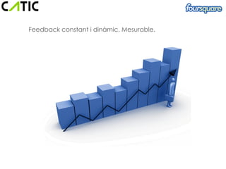 Beneficios para la empresa

  Feedback constant i dinàmic. Mesurable.
 