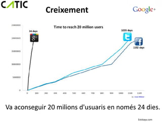 Creixement




Va aconseguir 20 milions d'usuaris en només 24 dies.
                                            Existaya.com
 