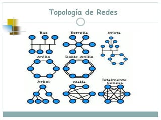 Topología de Redes
 