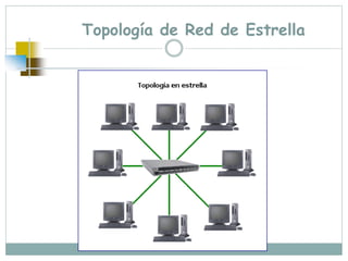 Topología de Red de Estrella
 
