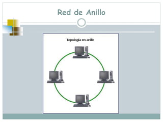 Red de Anillo
 