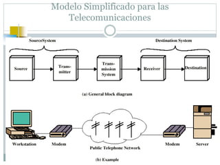 Modelo Simplificado para las
Telecomunicaciones
 