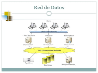 Red de Datos
 