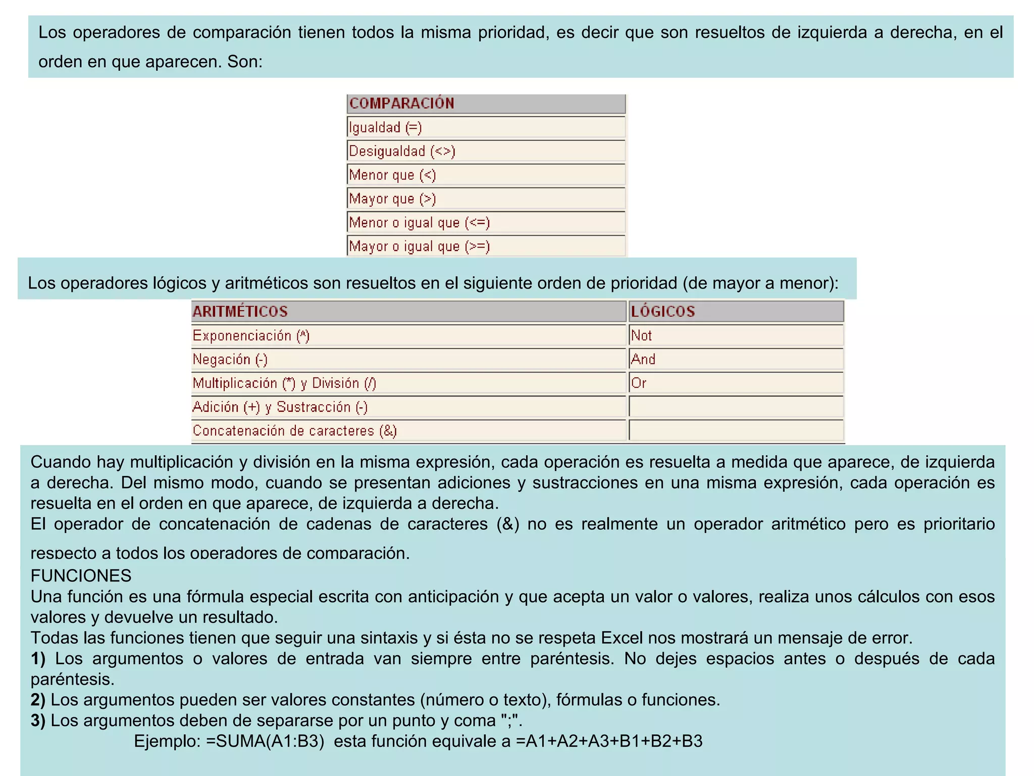 Los operadores de comparación tienen todos la misma prioridad, es decir que son resueltos de izquierda a derecha, en el orden en que aparecen. Son:   Los operadores lógicos y aritméticos son resueltos en el siguiente orden de prioridad (de mayor a menor):   Cuando hay multiplicación y división en la misma expresión, cada operación es resuelta a medida que aparece, de izquierda a derecha. Del mismo modo, cuando se presentan adiciones y sustracciones en una misma expresión, cada operación es resuelta en el orden en que aparece, de izquierda a derecha.  El operador de concatenación de cadenas de caracteres (&) no es realmente un operador aritmético pero es prioritario respecto a todos los operadores de comparación.   FUNCIONES  Una función es una fórmula especial escrita con anticipación y que acepta un valor o valores, realiza unos cálculos con esos valores y devuelve un resultado.  Todas las funciones tienen que seguir una sintaxis y si ésta no se respeta Excel nos mostrará un mensaje de error.  1)  Los argumentos o valores de entrada van siempre entre paréntesis. No dejes espacios antes o después de cada paréntesis.  2)  Los argumentos pueden ser valores constantes (número o texto), fórmulas o funciones.  3)  Los argumentos deben de separarse por un punto y coma ";".  Ejemplo: =SUMA(A1:B3)  esta función equivale a =A1+A2+A3+B1+B2+B3  