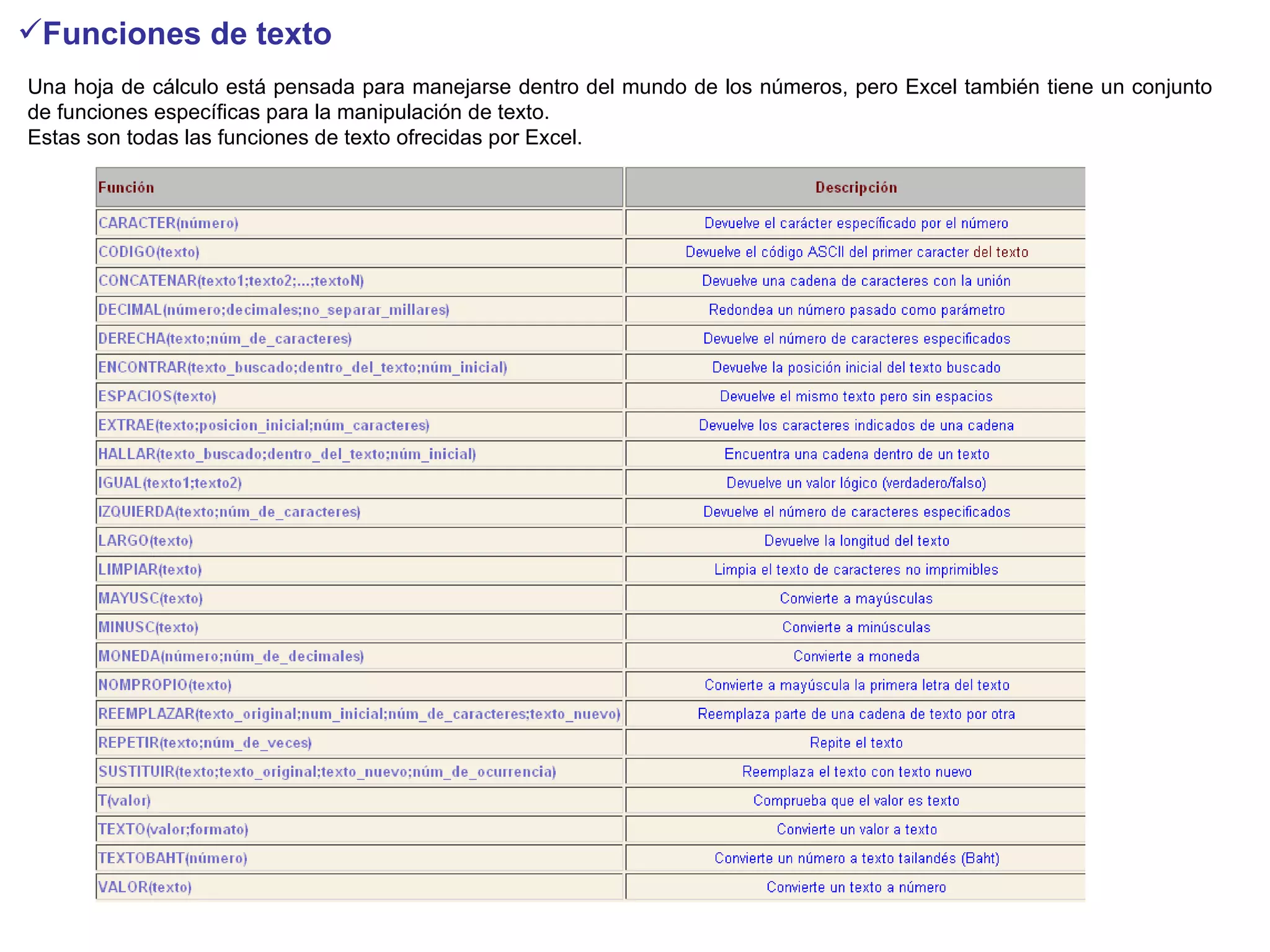 Funciones de texto   Una hoja de cálculo está pensada para manejarse dentro del mundo de los números, pero Excel también tiene un conjunto de funciones específicas para la manipulación de texto.  Estas son todas las funciones de texto ofrecidas por Excel.  