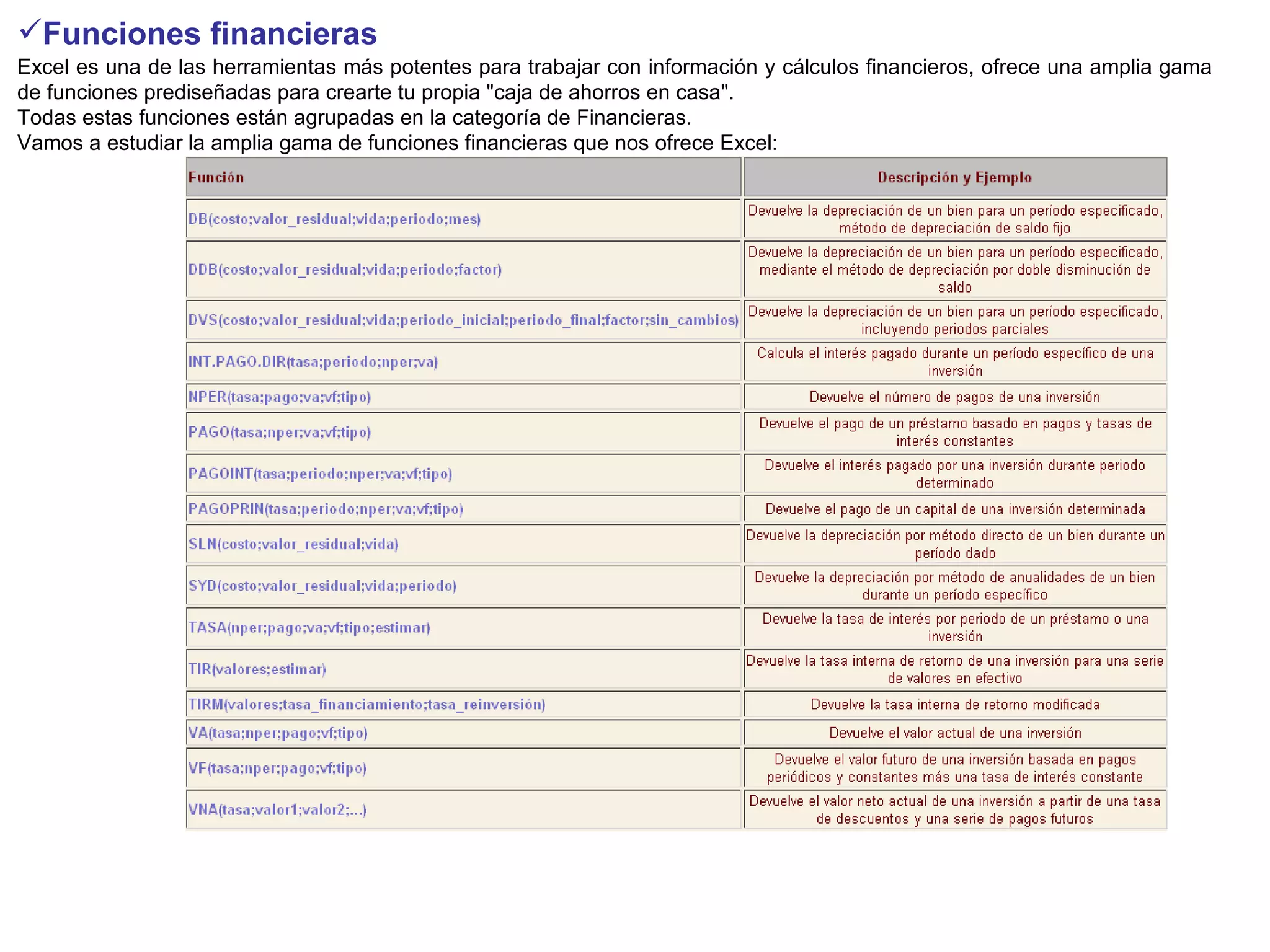 Funciones financieras   Excel es una de las herramientas más potentes para trabajar con información y cálculos financieros, ofrece una amplia gama de funciones prediseñadas para crearte tu propia "caja de ahorros en casa". Todas estas funciones están agrupadas en la categoría de Financieras. Vamos a estudiar la amplia gama de funciones financieras que nos ofrece Excel: 