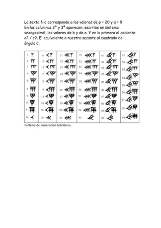 La sexta fila corresponde a los valores de p = 20 y q = 9
En las columnas 2ª y 3ª aparecen, escritos en sistema
sexagesimal, los valores de b y de a. Y en la primera el cociente
a2 / c2. El equivalente a nuestra secante al cuadrado del
ángulo C.




Sistema de numeración babilónico.
 