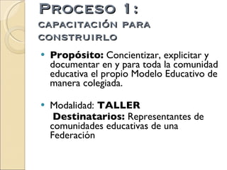 CNEP Taller Modelo Educativo Introducción 