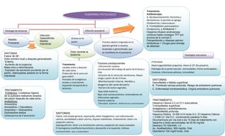 Tratamiento.
                                                                                PUERPERIO PATOLÓGICO                                           Antibioterapia.
                                                                                                                                               A. Deciduomiometritis: Penicilina y
                                                                                                                                               Gentamicina. Si persiste se agrega
                                                                                                                                               Clindamicina, o Metronidazol.
                                                                                                                                               B. Tromboflebitis pelvicaseptica:
                                                                                                                                               Clindamicina, y Amikacina +
Patología de lactancia                                                          Infección puerperal
                                                                                                                                               Heparina infusion endovenosa
                               Infección,                                                                                                      continua hasta conseguir TPT por
                               Galactoforitis.                  Grietas en el                                                                  encima de lo normal.C.
   Mastitis                                                                                                                                    Pelviperitonitis y Absceso pelvico:
                               Mastitis                         pezón                            Proceso séptico originado en el
   Puerperal                   Intersticial.                                                                                                   Antibioticos + Cirugia para drenaje
                                                                                                 aparato genital o cesarea,                    de absceso.
                                                                                                 localizado o generalizado, que
                                                                Dolor durante la                 se manifiesta en el puerperio
SINTOMAS
                                                                lactancia.                                                                                                           Patologías Vasculares
Fiebre 38-39°.
Dolor primero local y después generalizado.
 Eritema.                                                                                                                                          ETIOLOGIA.
 Aumento de la turgencia.                              Tratamiento.                         Factores predisponentes:
                                                                                             Intervención cesárea.                                 Hipercoagulabilidad sanguínea. Hasta el 10° día posparto.
Masa intra o retromamaria.                             Lavados antes y después
                                                                                            Una duración del trabajo de parto de 8 horas o         Patología de la pared vascular. varicosidades, Partos prolongados,
 Expulsión de secreción purulenta por el               de cada toma.
pezón. Adenopatías axilares en la forma                Protección de la zona con            más.                                                   Cesáreas, Infecciones pélvicas, Inmovilidad
intersticial.                                          gasa estéril.                         Duración de la rotura de membranas. Mayor
                                                       Pomadas de analgésicos               riesgo a partir de las 6 horas.
                                                                                                                                                    SINTOMAS:
                                                       locales y cicatrizantes.             Monitorización interna. Heridas y                       Varicoflebitis o flebitis superficial.
                                                       Supresión temporal de la             desgarros del canal del parto                           B. Trombosis venosa profunda. Riesgo de embolismo pulmonar.
                                                       lactancia.                            Número de tactos vaginales.                            C. Enfermedad tromboembólica. Origina embolismo pulmonar.
TRATAMIENTO.                                                                                 Baja edad materna.
 Profiláctico: Cuidadosa higiene
                                                                                            Bajo nivel socioeconómico. Antecedentes de
de la puérpera realizando lavados
del pezón después de cada toma.                                                             infecciones vaginales.
Antibióticos:                                                                               Anemia materna.                                         TRATAMIENTO:
Amoxicilina                                                                                  Obesidad, diabetes, deficiencias nutricionales.        Heparina Cálcica 0,3 cc/12 h subcutánea.
                                                                                                                                                    Tromboflebitis superficial..
Amoxicilina + Clavulánico
Ampicilina + Dicloxacilina                                                                                                                          Analgésicos y antiinflamatorios.
Dicloxacilina sódica                                                                                                                                Tromboflebitis profunda.
                                                 SINTOMAS:                                                                                          Heparina Sódica. 10.000 UI 6 horas S.C. EI Heparina Cálcica.
Cefalosporina de lª generación                   Fiebre, mal estado general, taquicardia, dolor hipogástrico, una subinvolución                     1 2.000 UI / día S.C. comenzando pasados 5 días.
                                                 uterina, sensibilidad y dolor uterino, loquios malolientes. Endometritis: Dolor a la               Dicumarínicos por vía oral a los 10 días de tratamiento con
                                                 palpación uterina.                                                                                 heparina a dosis aproximadas de 40-50 mg/día.
                                                 Salpingooforitis: Dolor a la movilización uterina y palpación de masas anexiales.                  Dextrano 70.100ml/4h. I.V.
                                                 El hemograma manifiesta leucocitosis y desviación a la izquierda. Cultivos                         Ac. Acetilsalícilico. 500 mg/día. Oral.
                                                 endometriales: ana y anaerobios                                                                    Dipiridamol 100 mg/8 horas. Oral.
 