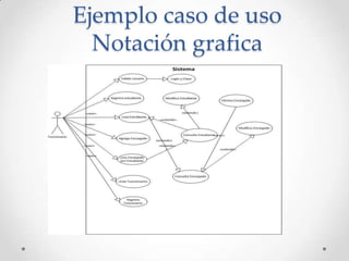 Incluye, extiende, hereda.