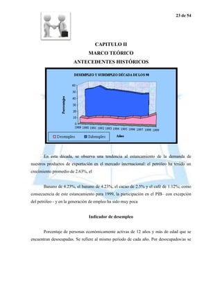 23 de 54




                                    CAPITULO II
                                MARCO TEÓRICO
                       ANTECEDENTES HISTÓRICOS




       En esta década, se observa una tendencia al estancamiento de la demanda de
nuestros productos de exportación en el mercado internacional: el petróleo ha tenido un
crecimiento promedio de 2.63%, el


       Banano de 4.23%, el banano de 4.23%, el cacao de 2.5% y el café de 1.12%; como
consecuencia de este estancamiento para 1999, la participación en el PIB– con excepción
del petróleo - y en la generación de empleo ha sido muy poca


                                Indicador de desempleo


       Porcentaje de personas económicamente activas de 12 años y más de edad que se
encuentran desocupadas. Se refiere al mismo período de cada año. Por desocupados/as se
 