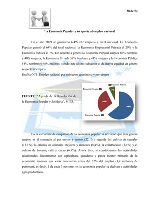 30 de 54




                    La Economía Popular y su aporte al empleo nacional


       En el año 2009 se generaron 6.499.262 empleos a nivel nacional. La Economía
Popular generó el 64% del total nacional, la Economía Empresarial Privada el 29% y la
Economía Pública el 7%. De acuerdo a género la Economía Popular emplea 60% hombres
y 40% mujeres, la Economía Privada 59% hombres y 41% mujeres y la Economía Pública
54% hombres y 46% mujeres; siendo este último subsector el de mayor equidad de género
respecto al empleo.
Gráfico N°1: Empleo nacional por subsector económico y por género




FUENTE: “Agenda de la Revolución de
la Economía Popular y Solidaria”, MIES.




       En la estructura de ocupación de la economía popular la actividad que más genera
empleo es el comercio al por mayor y menor (22,1%), seguida del cultivo de cereales
(13.1%), la crianza de animales mayores y menores (8,4%), la construcción (8,1%) y el
cultivo de banano, café y cacao (6.9%). Ahora bien, si consideramos las actividades
relacionadas directamente con agricultura, ganadería y pesca (sector primario de la
economía) tenemos que estás concentran cerca del 32% del empleo (1,4 millones de
personas); es decir, 1 de cada 3 personas en la economía popular se dedican a actividades
agro productivas.
 