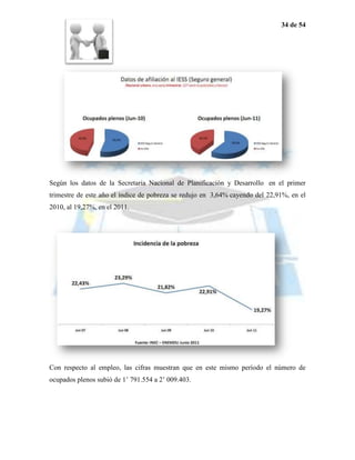 34 de 54




Según los datos de la Secretaria Nacional de Planificación y Desarrollo en el primer
trimestre de este año el índice de pobreza se redujo en 3,64% cayendo del 22,91%, en el
2010, al 19,27%, en el 2011.




Con respecto al empleo, las cifras muestran que en este mismo período el número de
ocupados plenos subió de 1’ 791.554 a 2’ 009.403.
 