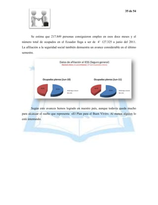 35 de 54




       Se estima que 217.849 personas consiguieron empleo en esos doce meses y el
número total de ocupados en el Ecuador llega a ser de 4’ 127.325 a junio del 2011.
La afiliación a la seguridad social también demuestra un avance considerable en el último
semestre.




       Según esto avances hemos logrado en nuestro país, aunque todavía queda mucho
para alcanzar el sueño que representa «El Plan para el Buen Vivir». Al menos alguien lo
está intentando.
 