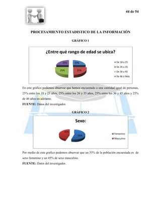 44 de 54




      PROCESAMIENTO ESTADISTICO DE LA INFORMACIÓN

                                     GRÁFICO 1


                  ¿Entre qué rango de edad se ubica?

                              25%      25%                             De 18 a 25
                                                                       De 26 a 35
                            25%          25%                           De 36 a 45
                                                                       De 46 ó Más



En este gráfico podemos observar que hemos encuestado a una cantidad igual de personas,
25% entre los 18 y 25 años, 25% entre los 26 y 35 años, 25% entre los 36 y 45 años y 25%
de 46 años en adelante.
FUENTE: Datos del investigador.

                                     GRÁFICO 2

                                        Sexo:

                               45%
                                                                     Femenino
                                         55%
                                                                     Masculino




Por medio de este grafico podemos observar que un 55% de la población encuestada es de
sexo femenino y un 45% de sexo masculino.
FUENTE: Datos del investigador.
 