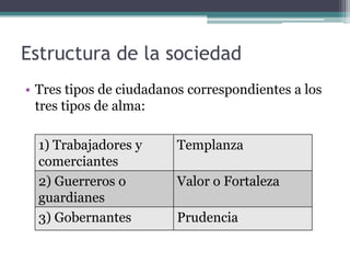 Estructura de la sociedad
• Tres tipos de ciudadanos correspondientes a los
  tres tipos de alma:

  1) Trabajadores y      Templanza
  comerciantes
  2) Guerreros o         Valor o Fortaleza
  guardianes
  3) Gobernantes         Prudencia
 
