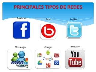 PRINCIPALES TIPOS DE REDES
Facebook Bebo twitter
GoogleMessenger Youtube
 