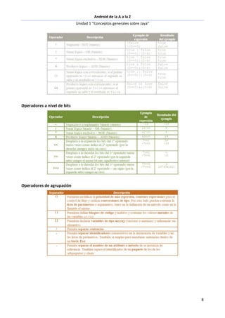 Android de la A a la Z
Unidad 1 “Conceptos generales sobre Java”
8
Operadores a nivel de bits
Operadores de agrupación
 