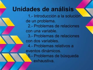 Unidades de análisis
1.- Introducción a la solución
de un problema.
2.- Problemas de relaciones
con una variable.
3.- Problemas de relaciones
con dos variables.
4.- Problemas relativos a
eventos dinámicos.
5.- Problemas de búsqueda
exhaustiva.
 