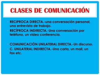 • RECIPROCA DIRECTA.-una conversación personal,
una entrevista de trabajo.
• RECÍPROCA INDIRECTA.-Una conversación por
teléfono, un video conferencia.

• COMUNICACIÓN UNILATERAL DIRECTA.-Un discurso.
• C. UNILATERAL INDIRECTA.-Una carta, un mail, un
fax etc.

 