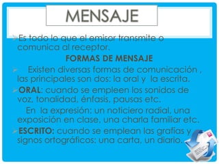 Es todo lo que el emisor transmite o
comunica al receptor.
FORMAS DE MENSAJE
 Existen diversas formas de comunicación ,
las principales son dos: la oral y la escrita.
ORAL: cuando se empleen los sonidos de
voz, tonalidad, énfasis, pausas etc.
En la expresión: un noticiero radial, una
exposición en clase, una charla familiar etc.
ESCRITO: cuando se emplean las grafías y
signos ortográficos: una carta, un diario.

 
