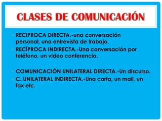 • RECIPROCA DIRECTA.-una conversación
personal, una entrevista de trabajo.
• RECÍPROCA INDIRECTA.-Una conversación por
teléfono, un video conferencia.

• COMUNICACIÓN UNILATERAL DIRECTA.-Un discurso.
• C. UNILATERAL INDIRECTA.-Una carta, un mail, un
fax etc.

 
