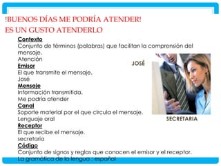 !BUENOS DÍAS ME PODRÍA ATENDER!
ES UN GUSTO ATENDERLO
Contexto
Conjunto de términos (palabras) que facilitan la comprensión del
mensaje.
Atención
JOSÉ
Emisor
El que transmite el mensaje.
José
Mensaje
Información transmitida.
Me podría atender
Canal
Soporte material por el que circula el mensaje.
SECRETARIA
Lenguaje oral
Receptor
El que recibe el mensaje.
secretaria
Código
Conjunto de signos y reglas que conocen el emisor y el receptor.
La gramática de la lengua : español

 