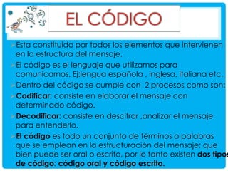 Esta constituido por todos los elementos que intervienen
en la estructura del mensaje.
El código es el lenguaje que utilizamos para
comunicarnos. Ej:lengua española , inglesa, italiana etc.
Dentro del código se cumple con 2 procesos como son:
Codificar: consiste en elaborar el mensaje con
determinado código.
Decodificar: consiste en descifrar ,analizar el mensaje
para entenderlo.
El código es todo un conjunto de términos o palabras
que se emplean en la estructuración del mensaje; que
bien puede ser oral o escrito, por lo tanto existen dos tipos
de código: código oral y código escrito.

 
