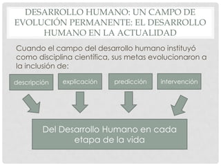 DESARROLLO HUMANO: UN CAMPO DE
EVOLUCIÓN PERMANENTE: EL DESARROLLO
HUMANO EN LA ACTUALIDAD
Cuando el campo del desarrollo humano instituyó
como disciplina científica, sus metas evolucionaron a
la inclusión de:
descripción

explicación

predicción

intervención

Del Desarrollo Humano en cada
etapa de la vida

 