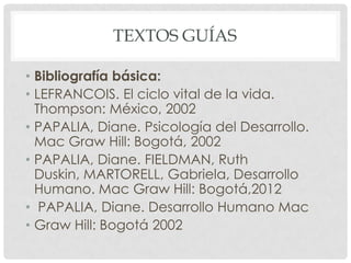 TEXTOS GUÍAS
• Bibliografía básica:
• LEFRANCOIS. El ciclo vital de la vida.
Thompson: México, 2002
• PAPALIA, Diane. Psicología del Desarrollo.
Mac Graw Hill: Bogotá, 2002
• PAPALIA, Diane. FIELDMAN, Ruth
Duskin, MARTORELL, Gabriela, Desarrollo
Humano. Mac Graw Hill: Bogotá,2012
• PAPALIA, Diane. Desarrollo Humano Mac
• Graw Hill: Bogotá 2002

 