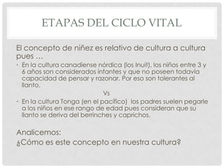 ETAPAS DEL CICLO VITAL
El concepto de niñez es relativo de cultura a cultura
pues …
• En la cultura canadiense nórdica (los Inuit), los niños entre 3 y
6 años son considerados infantes y que no poseen todavía
capacidad de pensar y razonar. Por eso son tolerantes al
llanto.
Vs
• En la cultura Tonga (en el pacífico) los padres suelen pegarle
a los niños en ese rango de edad pues consideran que su
llanto se deriva del berrinches y caprichos.

Analicemos:
¿Cómo es este concepto en nuestra cultura?

 