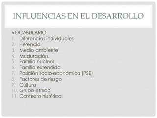 INFLUENCIAS EN EL DESARROLLO
VOCABULARIO:
1. Diferencias individuales
2. Herencia
3. Medio ambiente
4. Maduración.
5. Familia nuclear
6. Familia extendida
7. Posición socio-económica (PSE)
8. Factores de riesgo
9. Cultura
10. Grupo étnico
11. Contexto histórico

 
