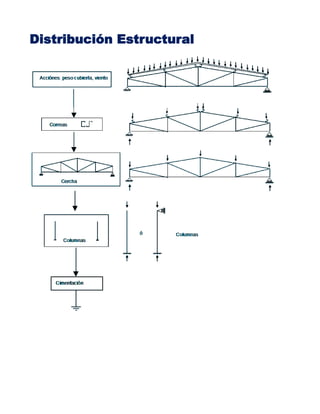 Distribución Estructural

 