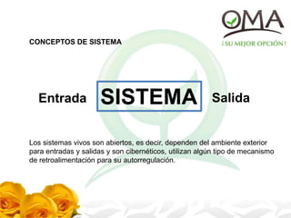 CONCEPTOS DE SISTEMA
Entrada SISTEMA Salida
Los sistemas vivos son abiertos, es decir, dependen del ambiente exterior
para entradas y salidas y son cibernéticos, utilizan algún tipo de mecanismo
de retroalimentación para su autorregulación.
 