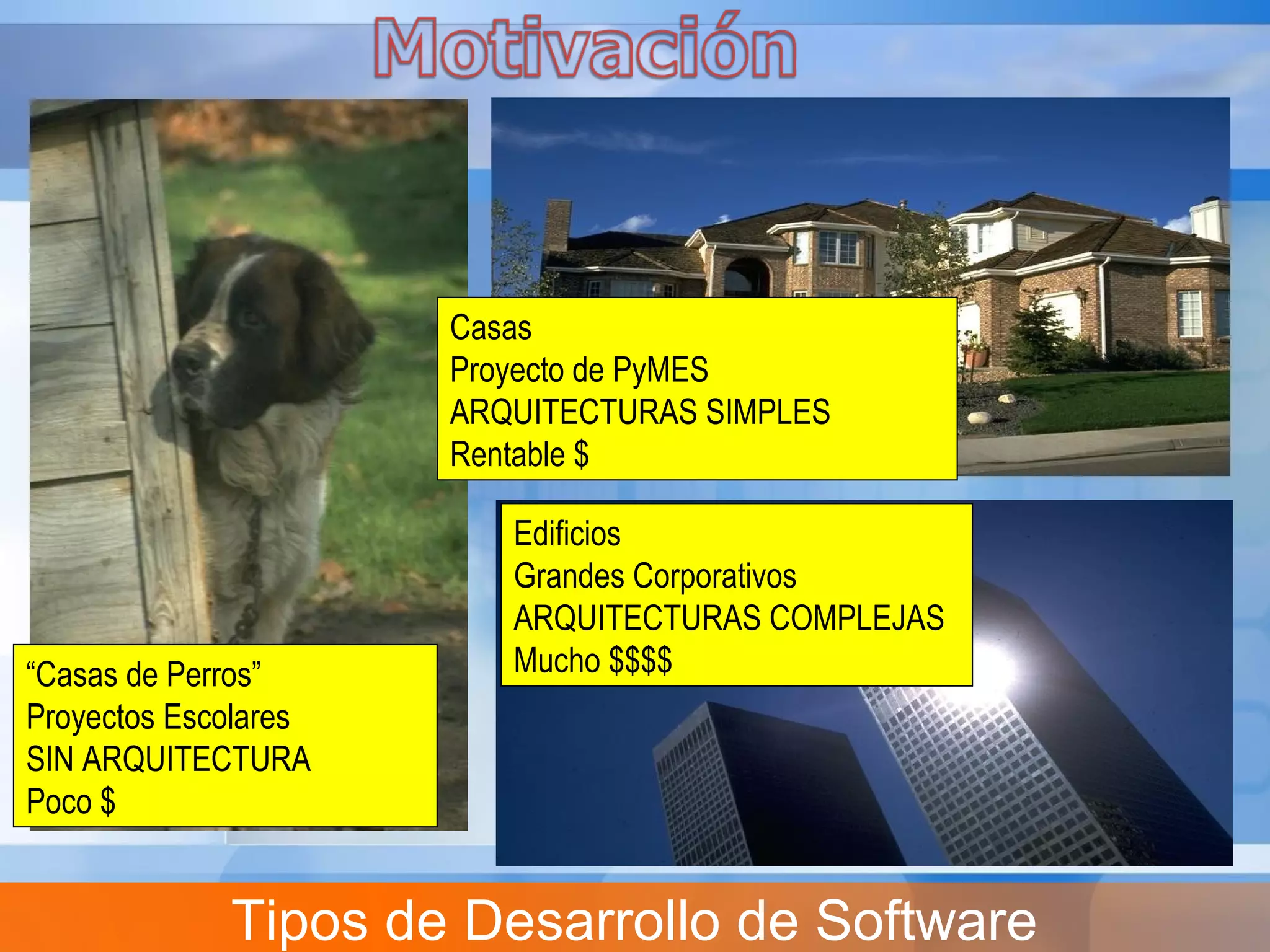 “Casas de Perros”
Proyectos Escolares
SIN ARQUITECTURA
Poco $
Casas
Proyecto de PyMES
ARQUITECTURAS SIMPLES
Rentable $
Edificios
Grandes Corporativos
ARQUITECTURAS COMPLEJAS
Mucho $$$$
Tipos de Desarrollo de Software
 