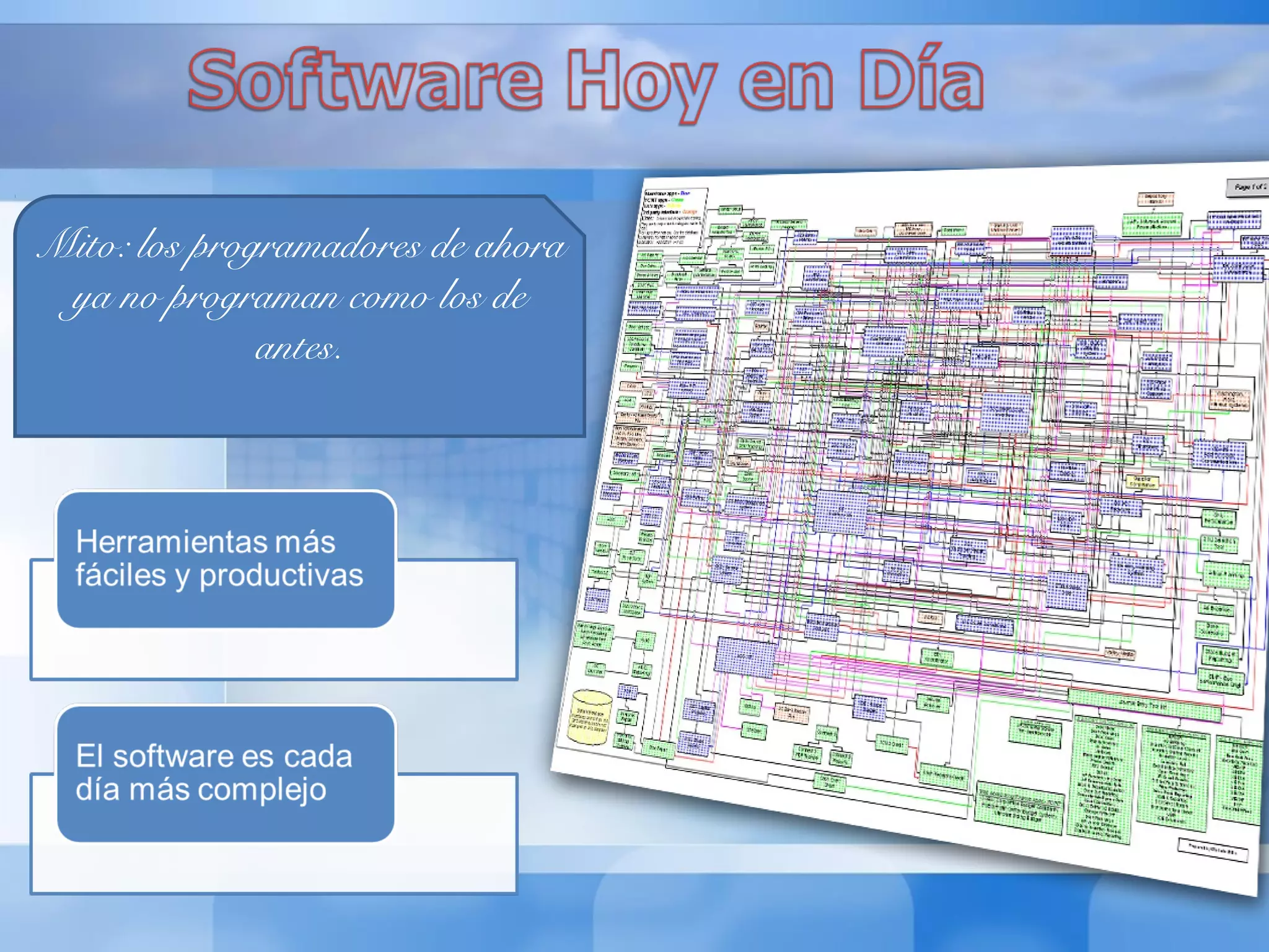 Mito: los programadores de ahora
ya no programan como los de
antes.
 