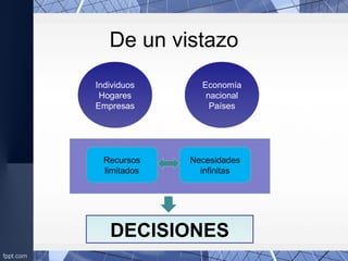 De un vistazo
Individuos
Hogares
Empresas
Economía
nacional
Países
Recursos
limitados
Necesidades
infinitas
DECISIONES
 