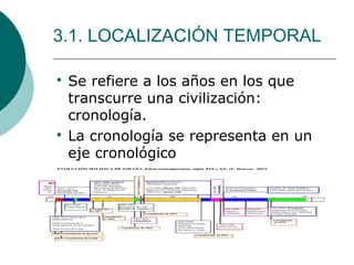 3.1. LOCALIZACIÓN TEMPORAL

Se refiere a los años en los que
transcurre una civilización:
cronología.

La cronología se representa en un
eje cronológico
 