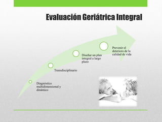Evaluación Geriátrica Integral
Diagnóstico
multidimensional y
dinámico
Transdisciplinario
Diseñar un plan
integral a largo
plazo
Prevenir el
deterioro de la
calidad de vida
 