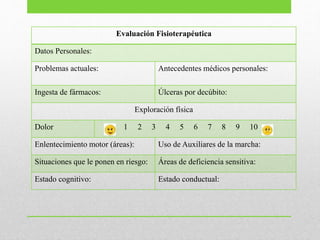Evaluación Fisioterapéutica
Datos Personales:
Problemas actuales: Antecedentes médicos personales:
Ingesta de fármacos: Úlceras por decúbito:
Exploración física
Dolor 1 2 3 4 5 6 7 8 9 10
Enlentecimiento motor (áreas): Uso de Auxiliares de la marcha:
Situaciones que le ponen en riesgo: Áreas de deficiencia sensitiva:
Estado cognitivo: Estado conductual:
 