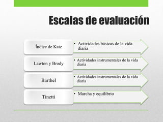 Escalas de evaluación
• Actividades básicas de la vida
diariaÍndice de Katz
• Actividades instrumentales de la vida
diariaLawton y Brody
• Actividades instrumentales de la vida
diariaBarthel
• Marcha y equilibrio
Tinetti
 